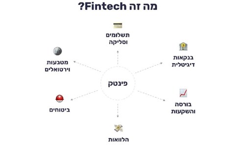מה זה פינטק